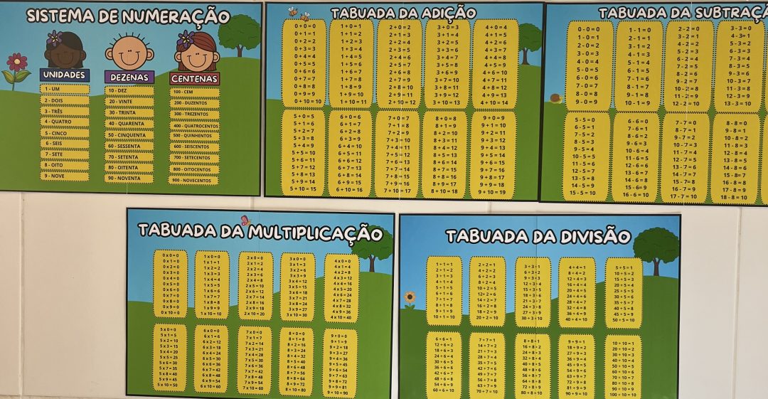Cantinho dos fatos