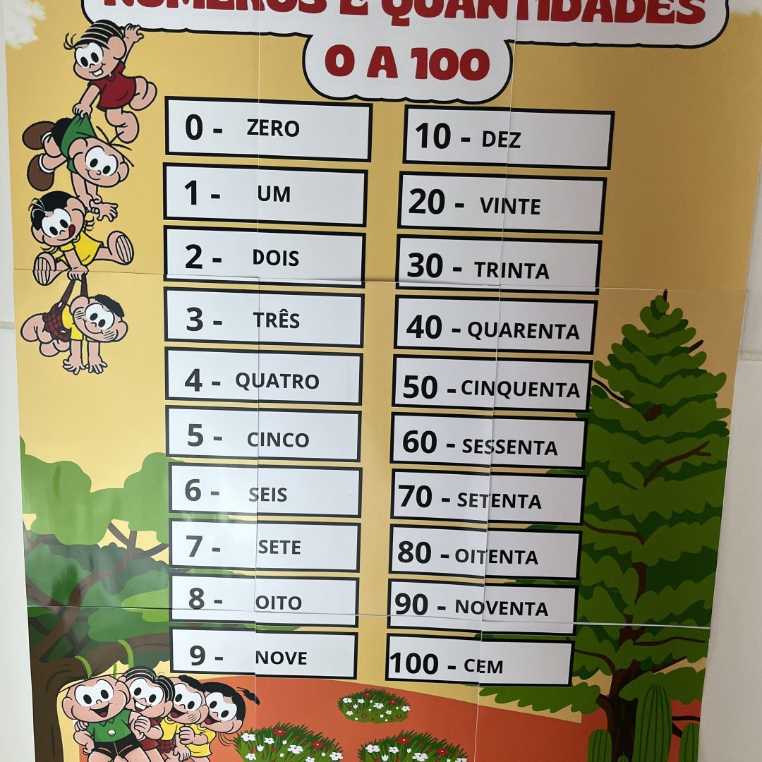 Painel números 0 a 100
