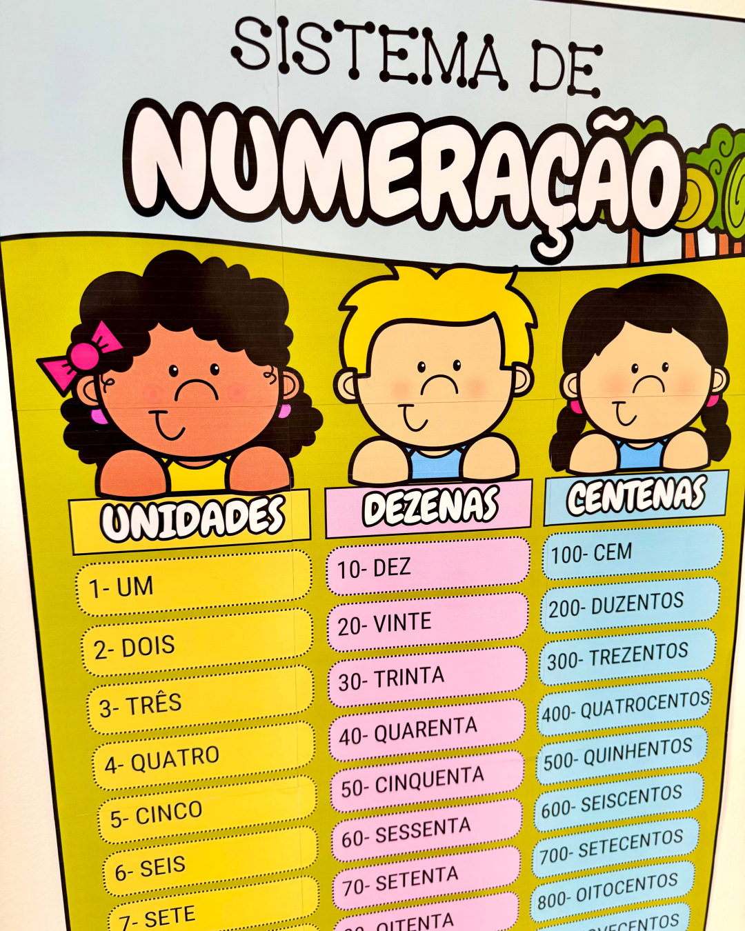 Sistema de numeração decimal - Imagem 2