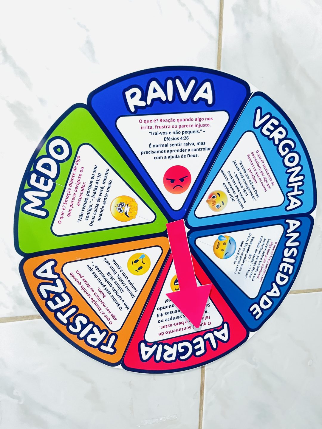 Roda Bíblica das Emoções - Imagem 3